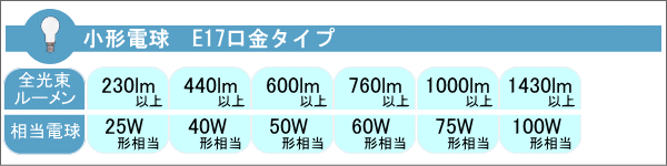 小型電球E17対応表